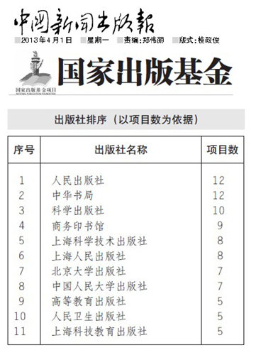 2009-2013年国家出版基金资助项目排名揭晓，我社名列单体出版社第七